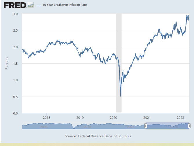 五层力量叠加在一起造成长期的通货膨胀
